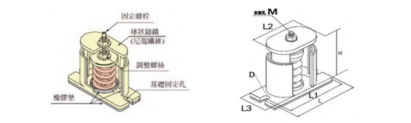 JB型彈簧<a href='http://www.jshnzg.com' target='_blank'><u>減震器</u></a>