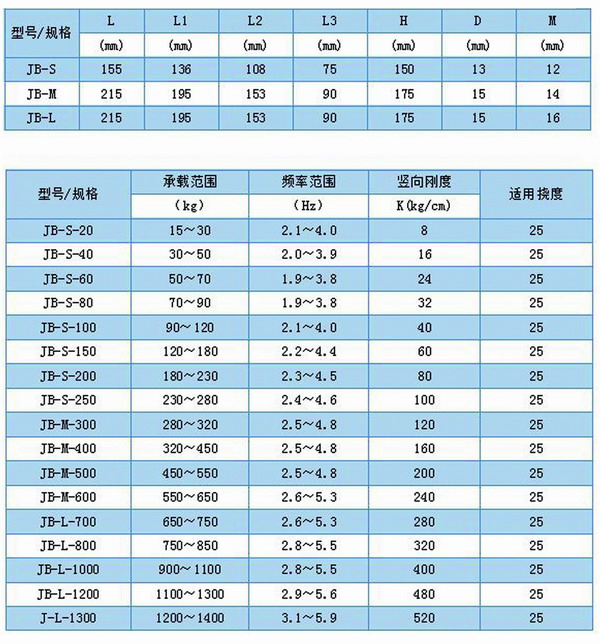JB型<a href='http://www.jshnzg.com' target='_blank'><u>彈簧減震器</u></a>外形尺寸和其他型號表