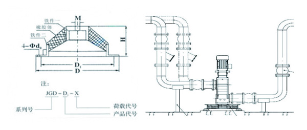 JGD-4<a href='http://www.jshnzg.com' target='_blank'><u>橡膠減震器</u></a>結構圖